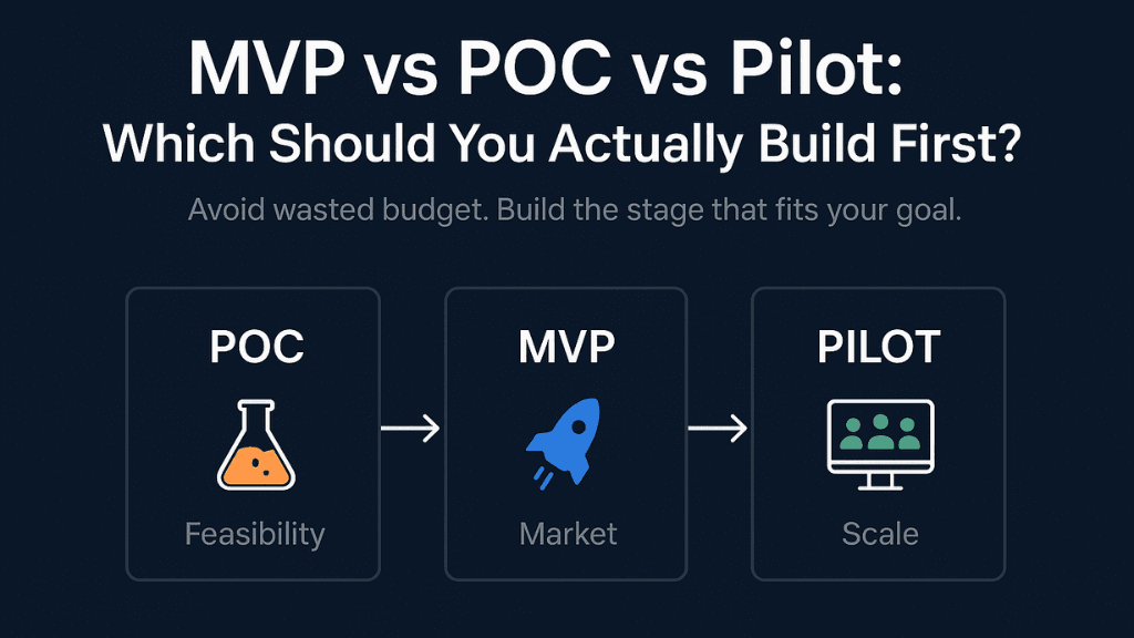 MVP vs POC vs Pilot: Which Should You Actually Build First?