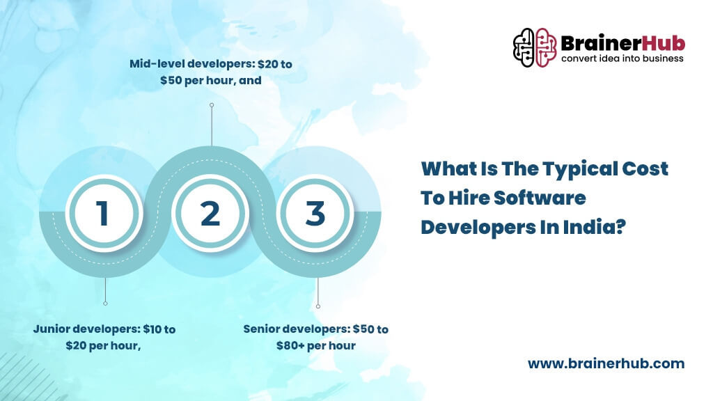 Cost to Hire Indian Software Development Services