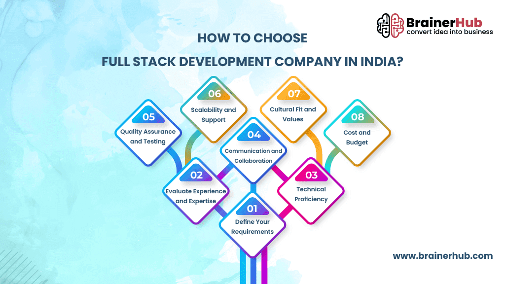 How to Choose Indian Full Stack Development Company