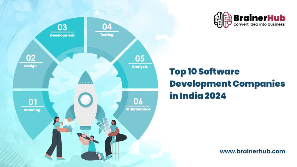 Top Software Development Companies in India