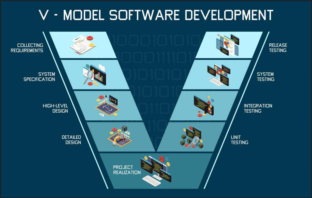 V Model Software Development