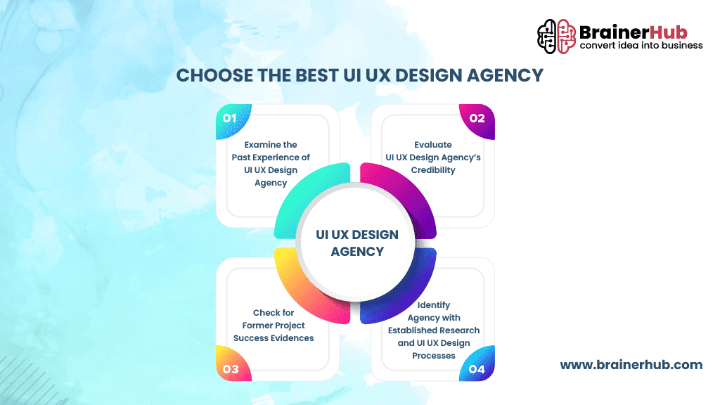 Choose the Best Indian UI-UX Design Agency
