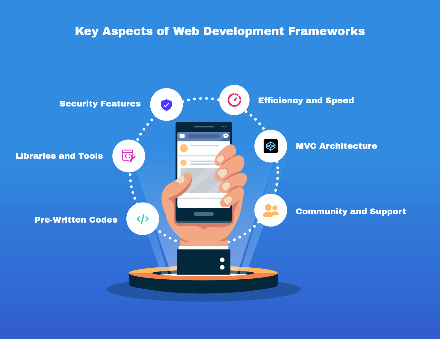 22 Best Web Application Frameworks With Examples