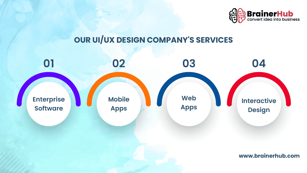 Services of UI-UX Design Agency