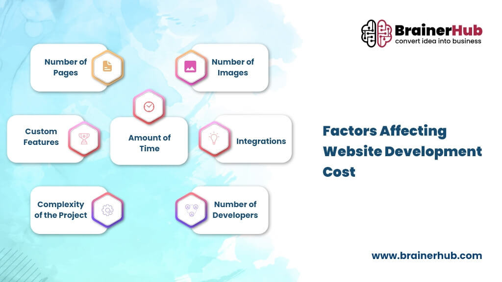Website Development Cost Factors