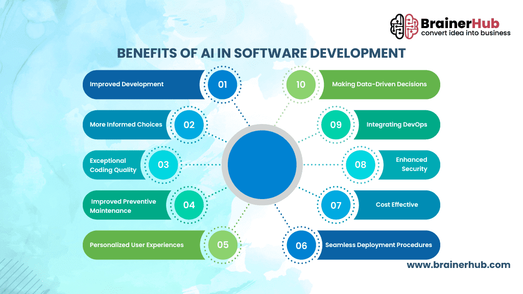 Benefits of AI in Software Development