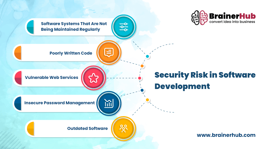 Security Risk in Software Development