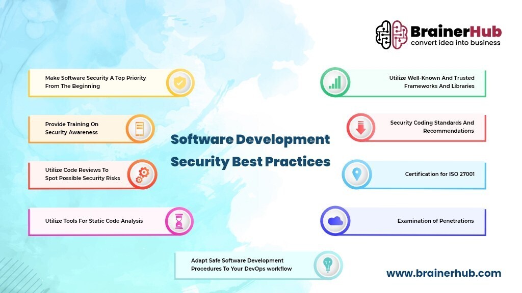 Software Development Security Best Practices