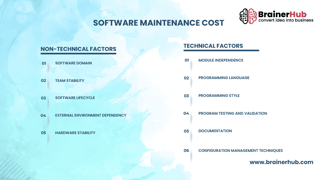 Software Maintenance Cost Factors