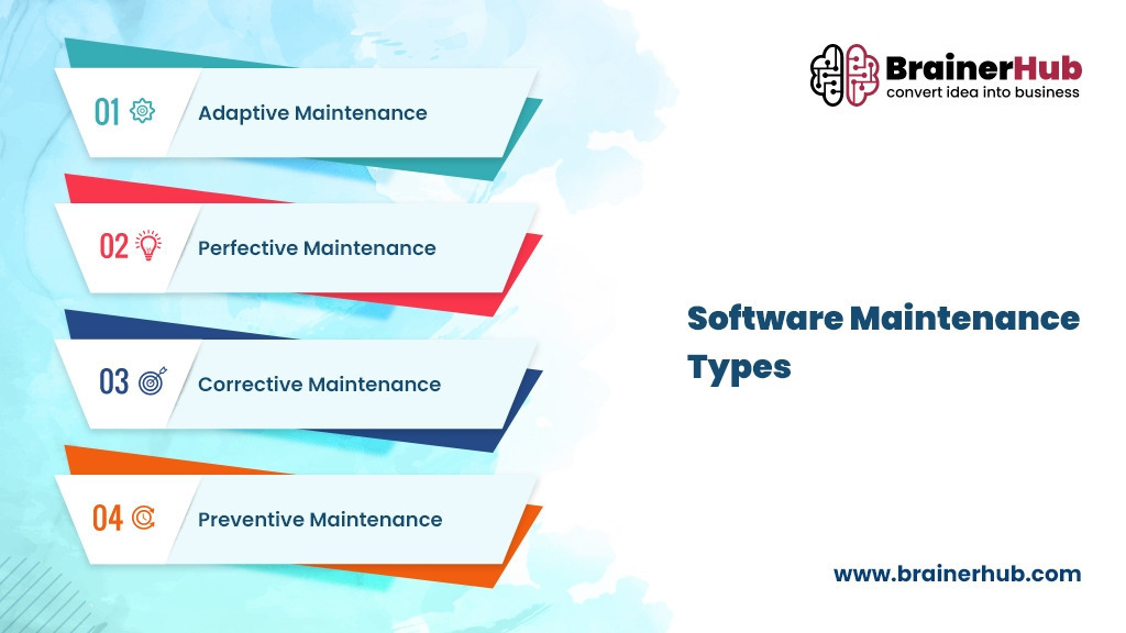 Software Maintenance Types