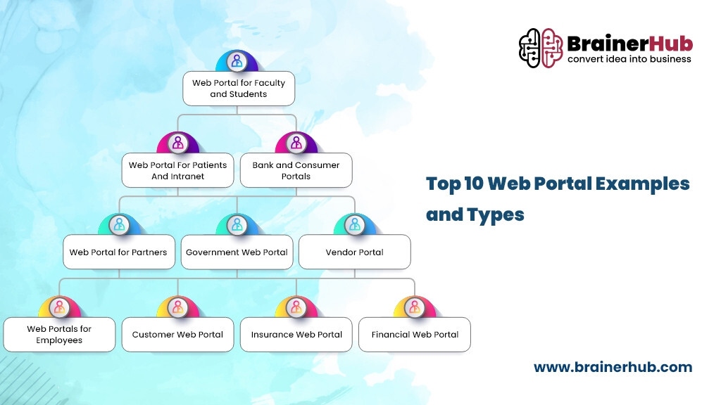 Top 10 Web Portal Examples and Types