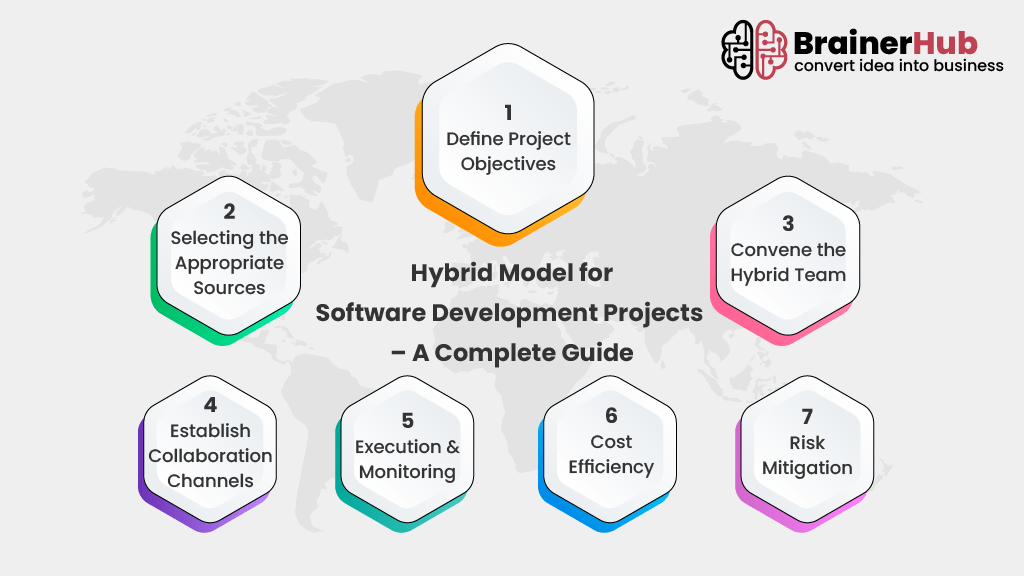 Hybrid model software development Process