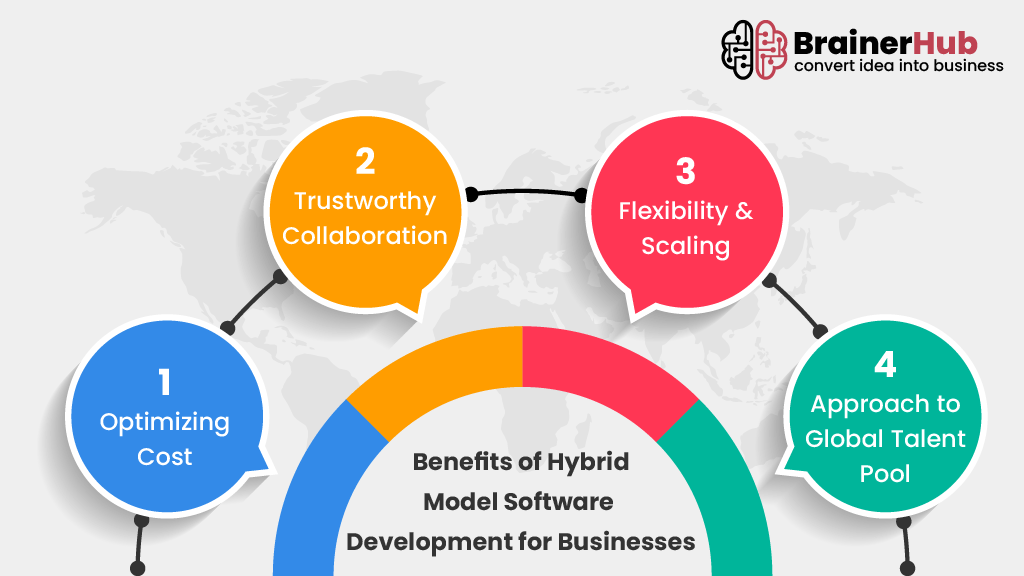 Hybrid model software development benefits