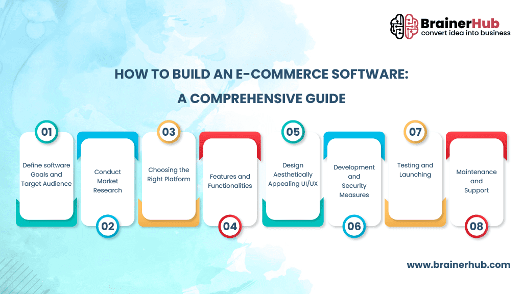 How to Build an E-Commerce Software - A Comprehensive Guide