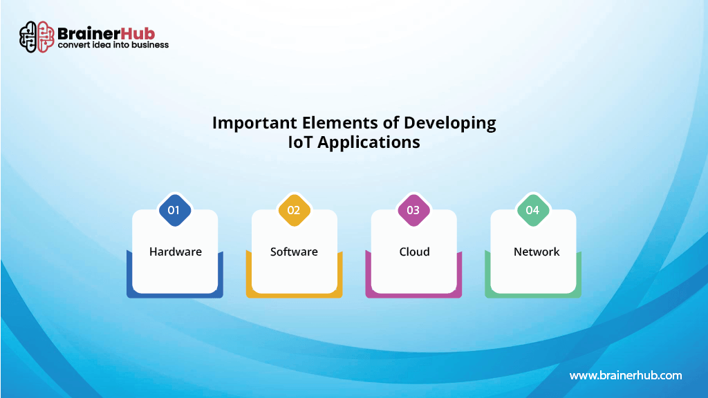 Important Elements of IOT Application Development