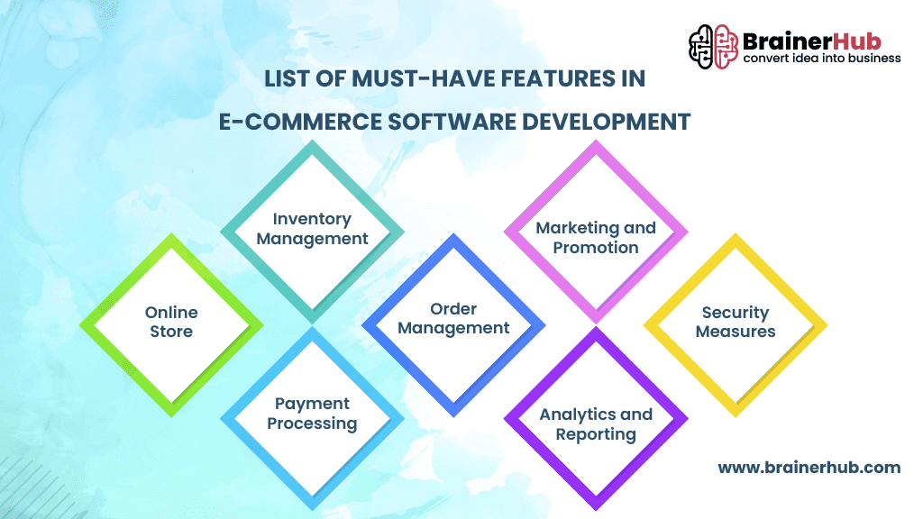 List of Must Have Features in E-Commerce Software Development