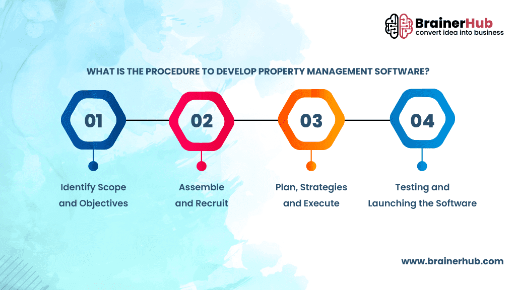 Property Management Software Development Procedure