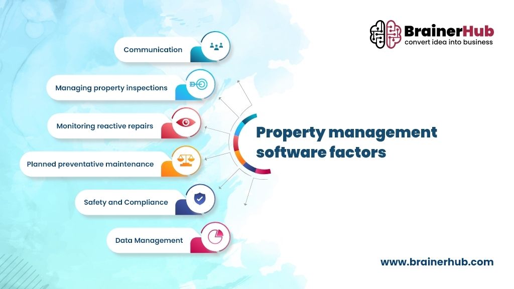 Property Management Software Factors