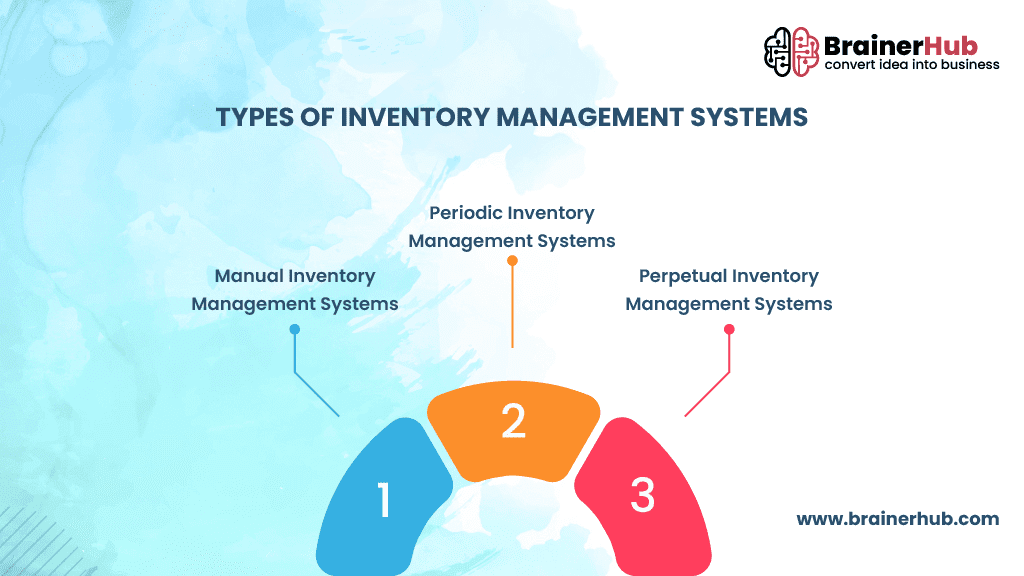 Types of Inventory Management Systems