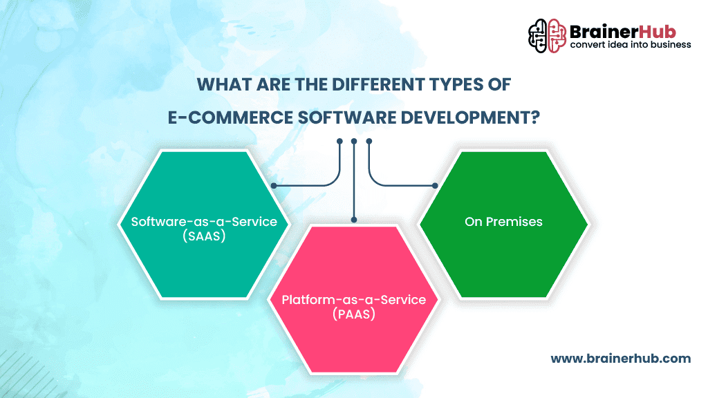 What are the Different Types of E-Commerce Software Development
