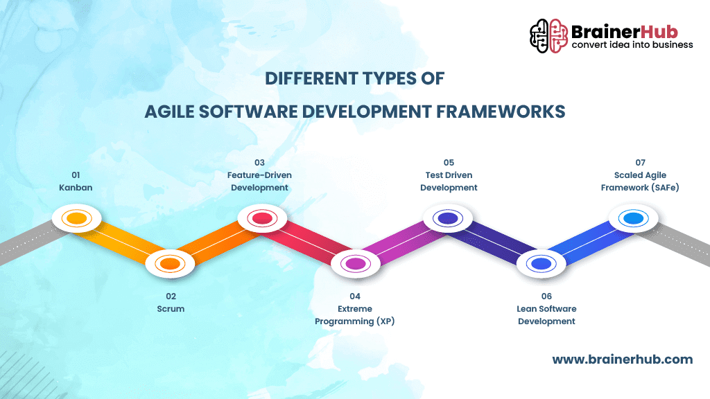 Agile Software Development Frameworks