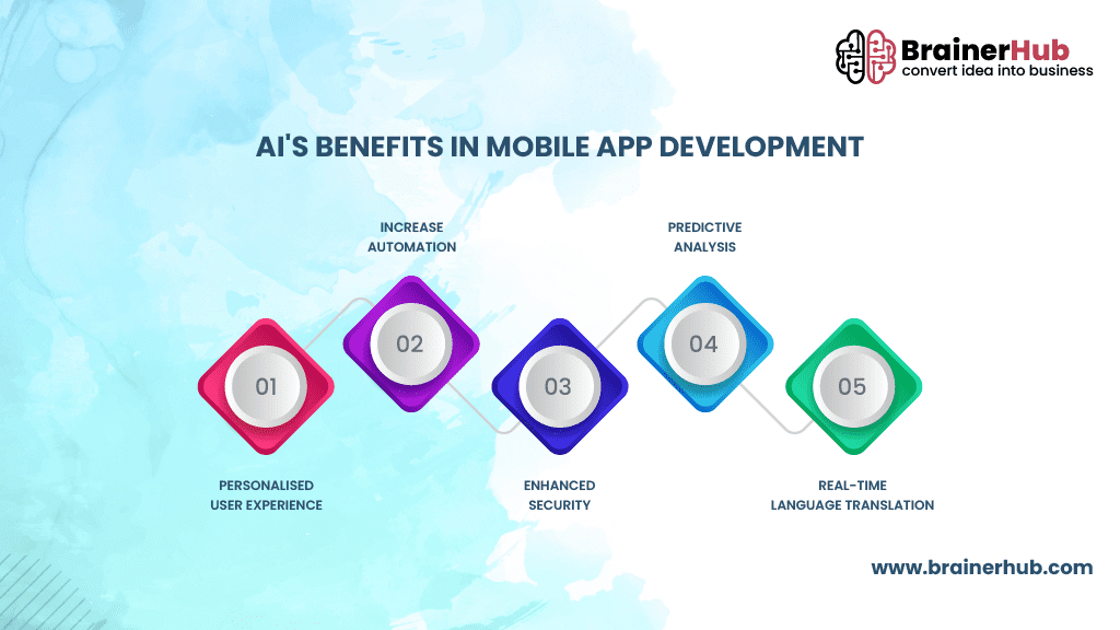 Benefits of Using AI in Mobile App Development