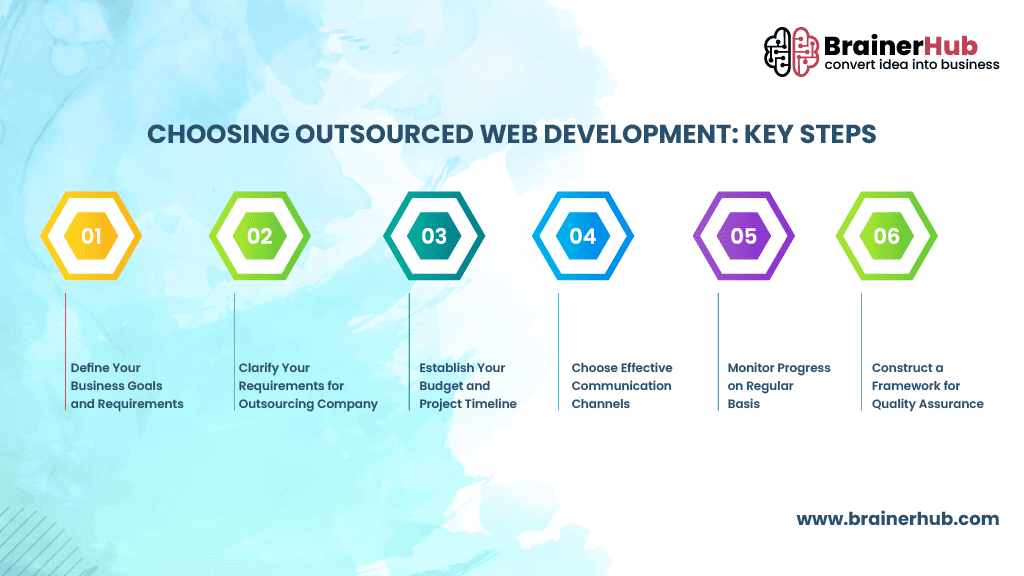 Choosing Outsourced Web Development - Key Steps