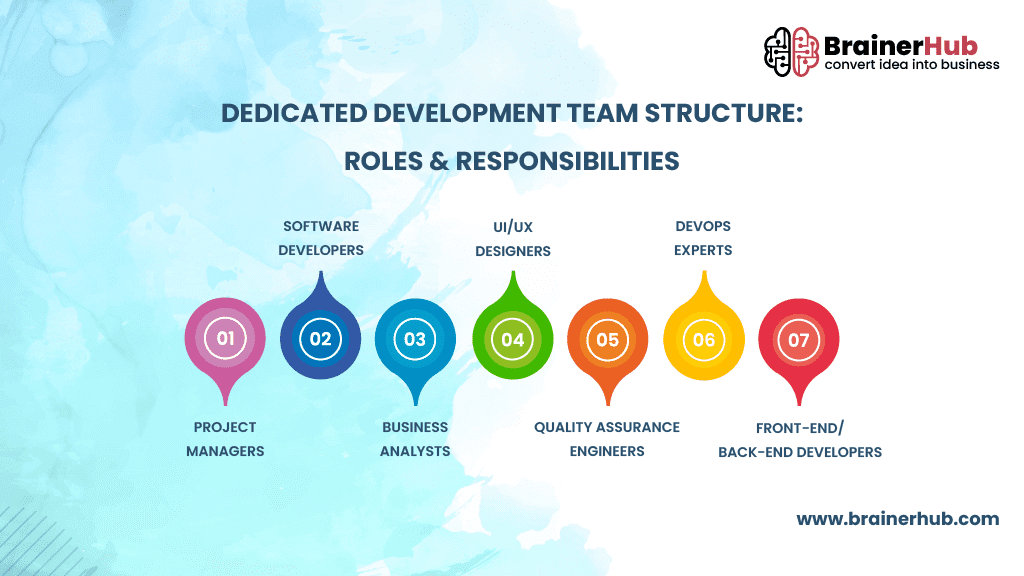 Dedicated Development Team Structure