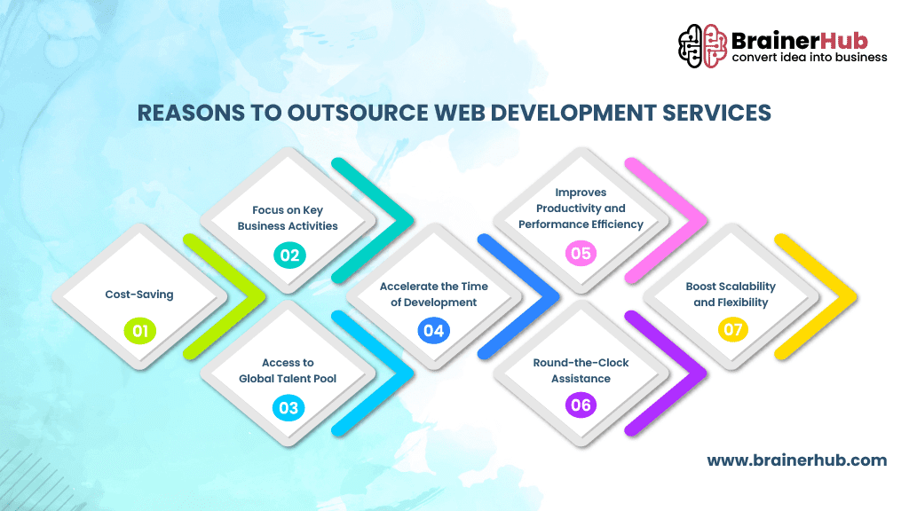 Reasons to Outsource Web Development Services