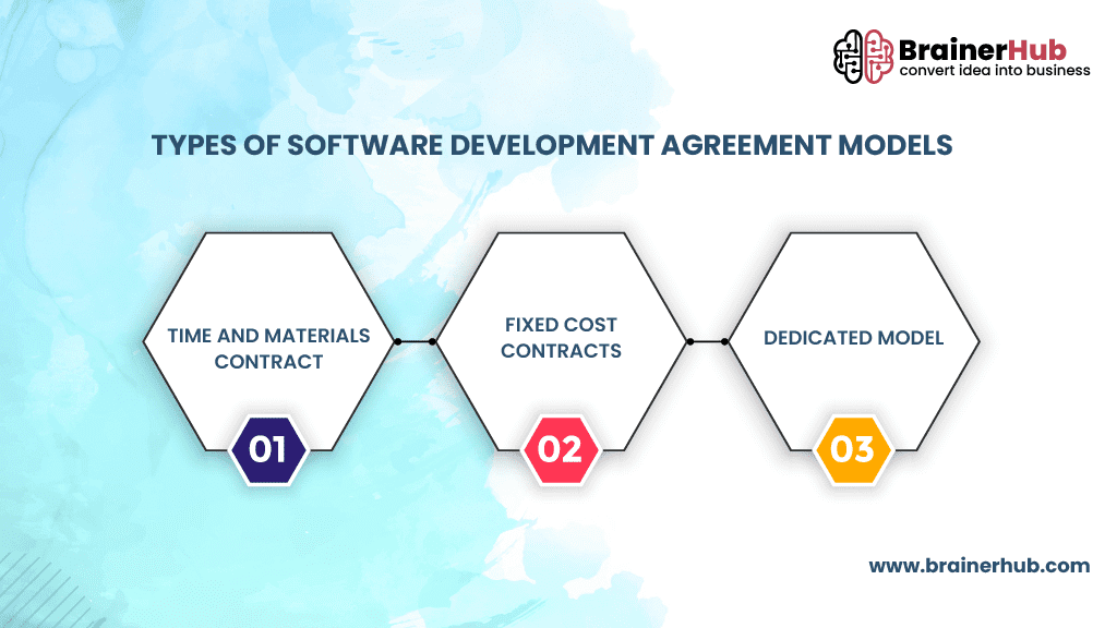 Types of Software Development Agreements