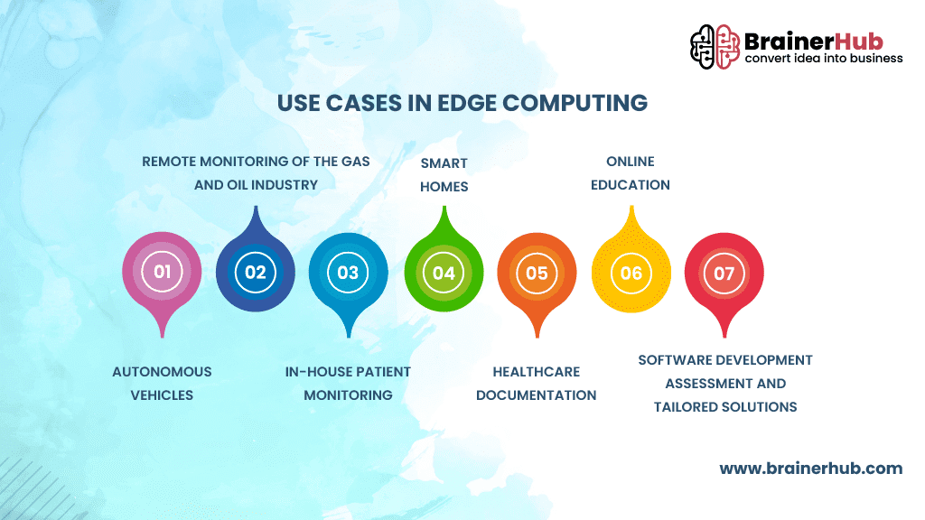 Use Cases of Edge Computing
