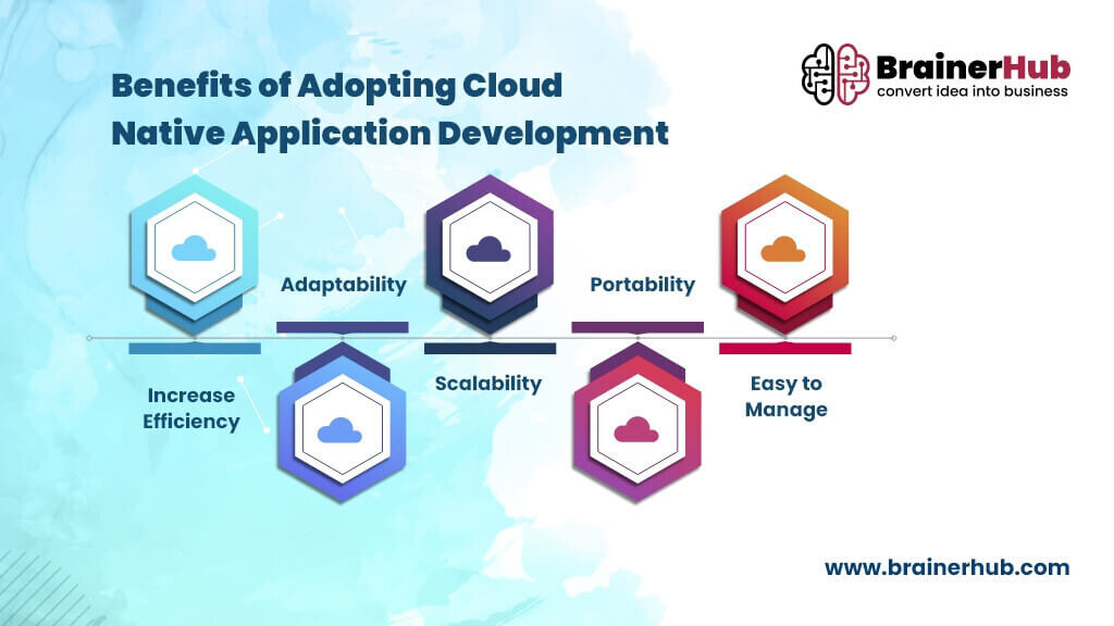 Benefits of Adopting Cloud Native Application Development