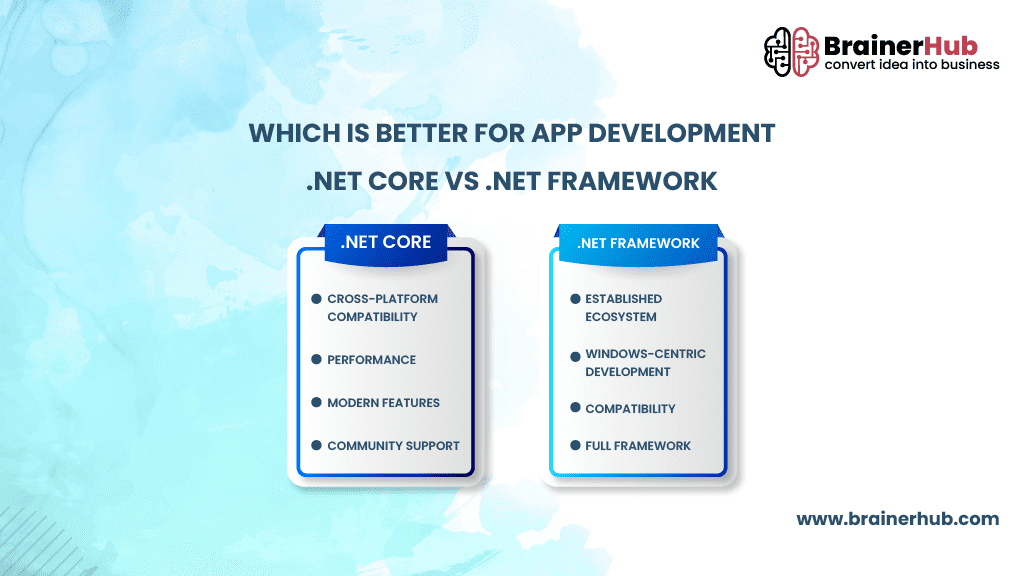 .NET Core Vs .NET Framework for App Development