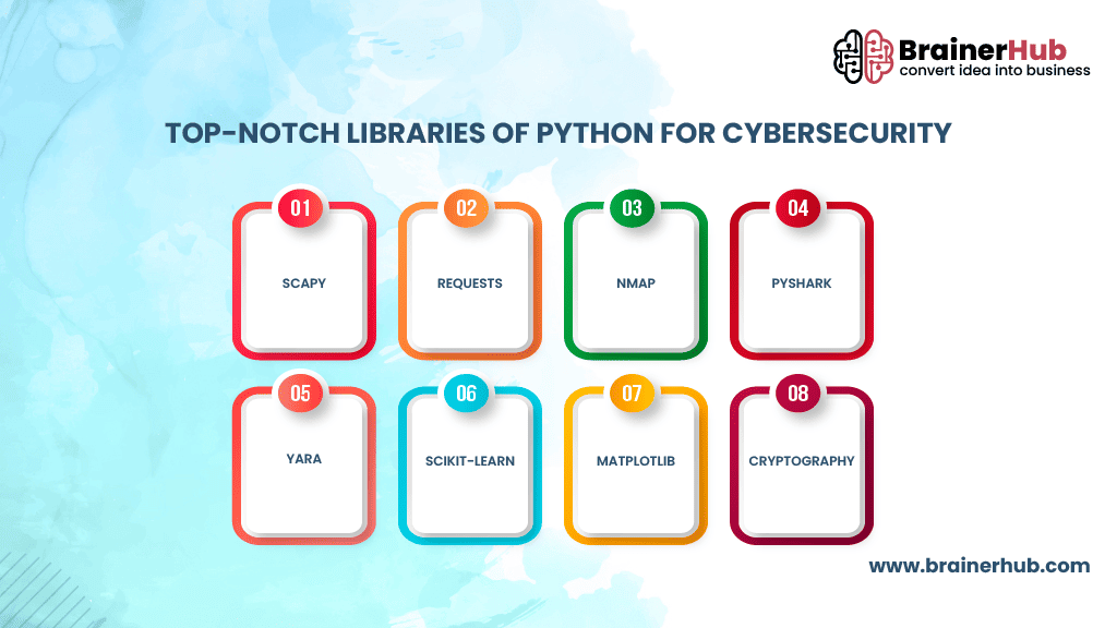 Top Libraries of Python for Cybersecurity