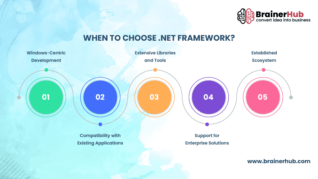 When To Choose .NET Framework?