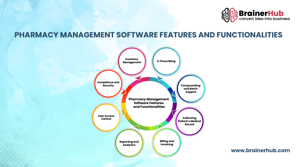 Pharmacy Management Software Features